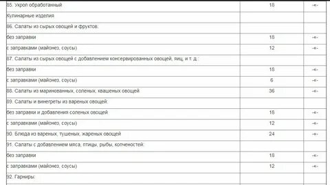 Сколько хранят заправленные салаты