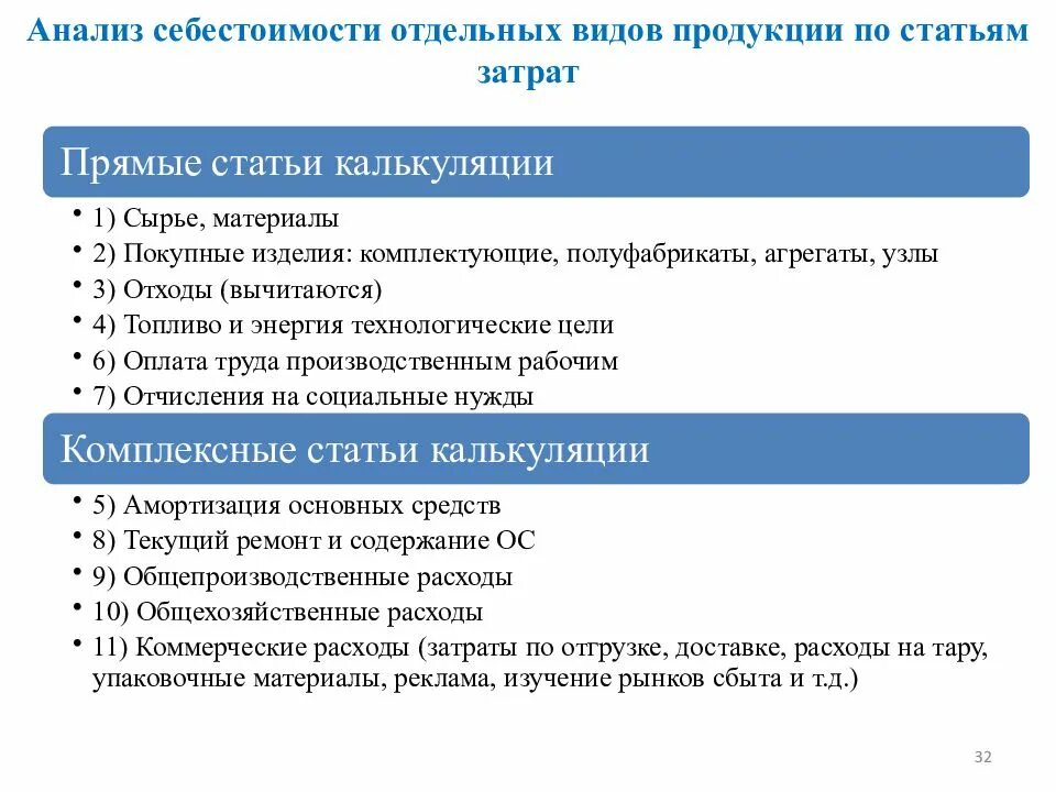 Анализ затрат продукции. Анализ затрат и себестоимости продукции. Анализ себестоимости отдельных видов продукции. Статьи затрат анализа себестоимости.