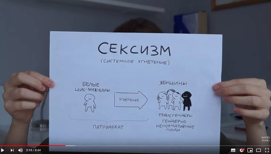 Угнетение это