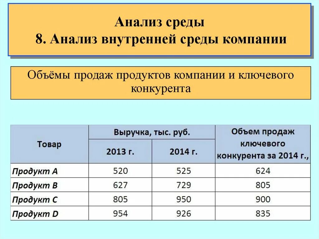 Анализ среды. Анализ внутренней среды. Анализ внутренней среды организации. Анализ внутренней среды предприятия.