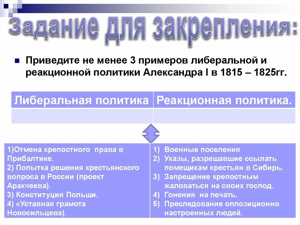 Приведите три примера либеральных реформ александра 1 Либеральные и консервативные тенденции: найдено 85 изображений