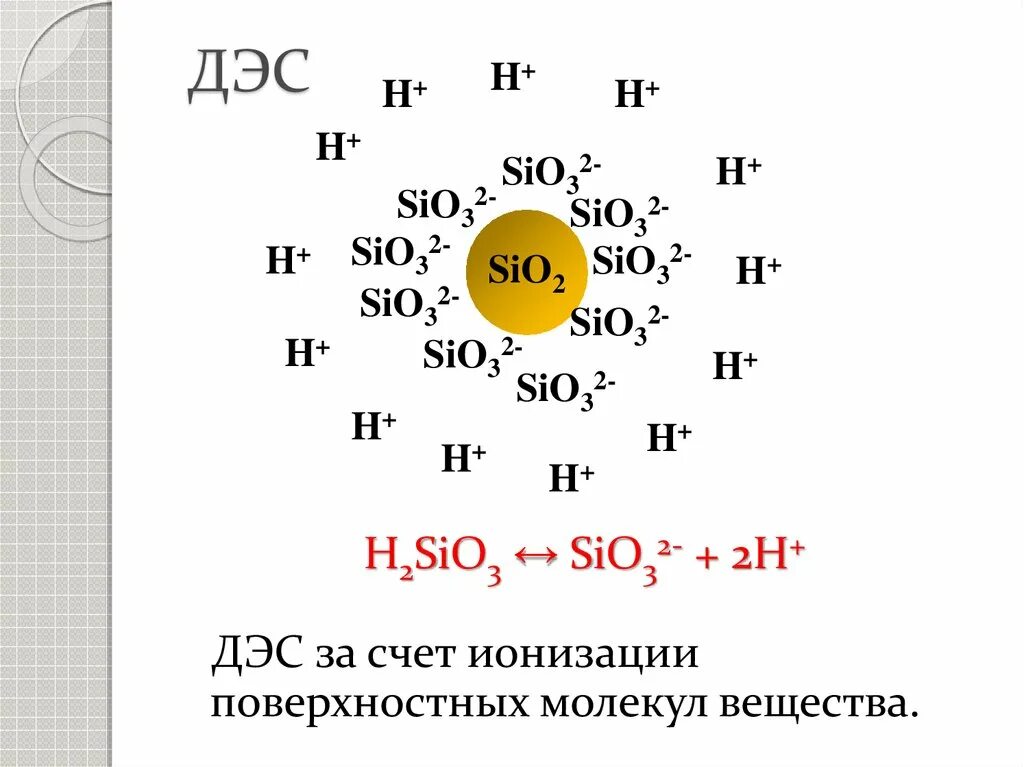 Строение двойного электрического слоя. Двойной электрический слой химия. Строение двойного электрического слоя ДЭС. Sio2 молекула. Hg sio2