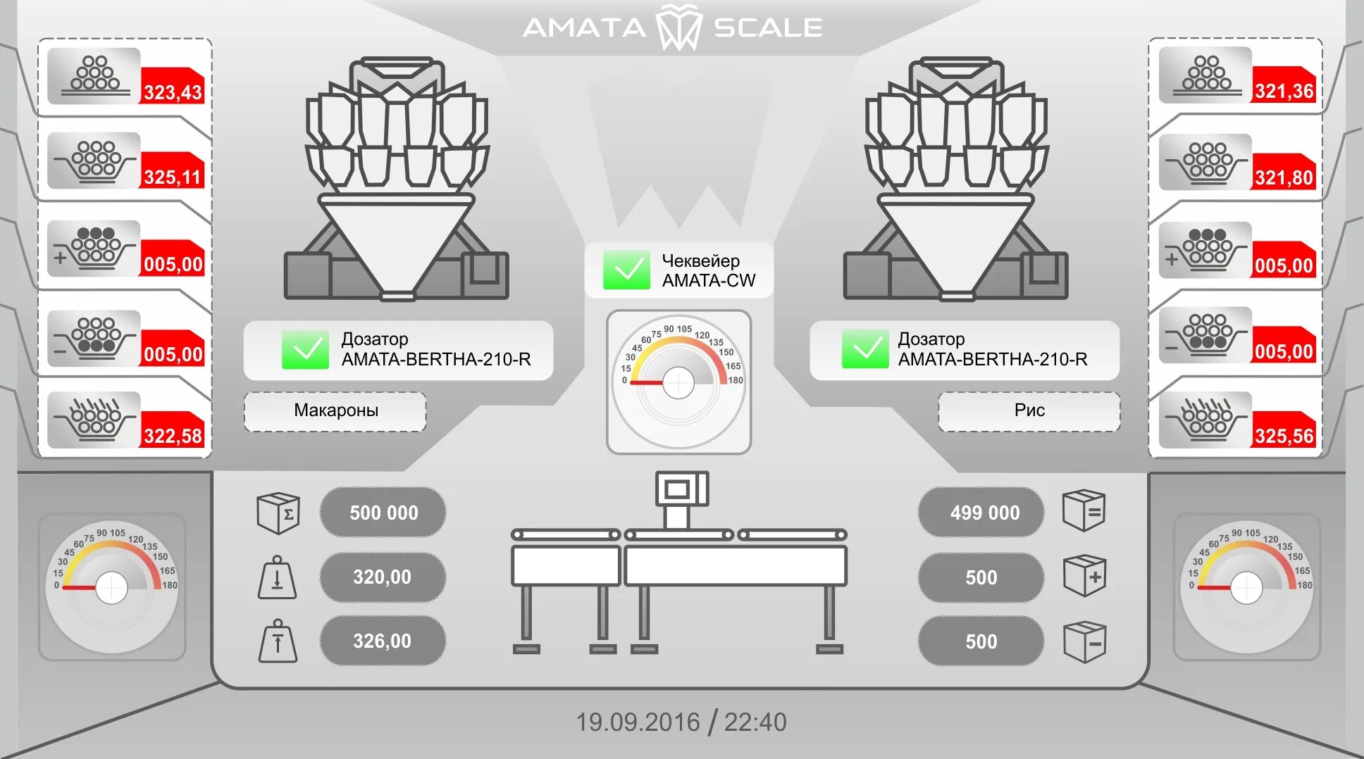 Сайт scaling