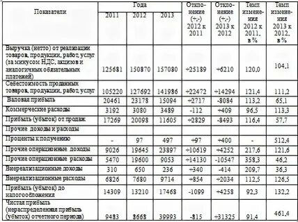 Организационно экономическая характеристика пример
