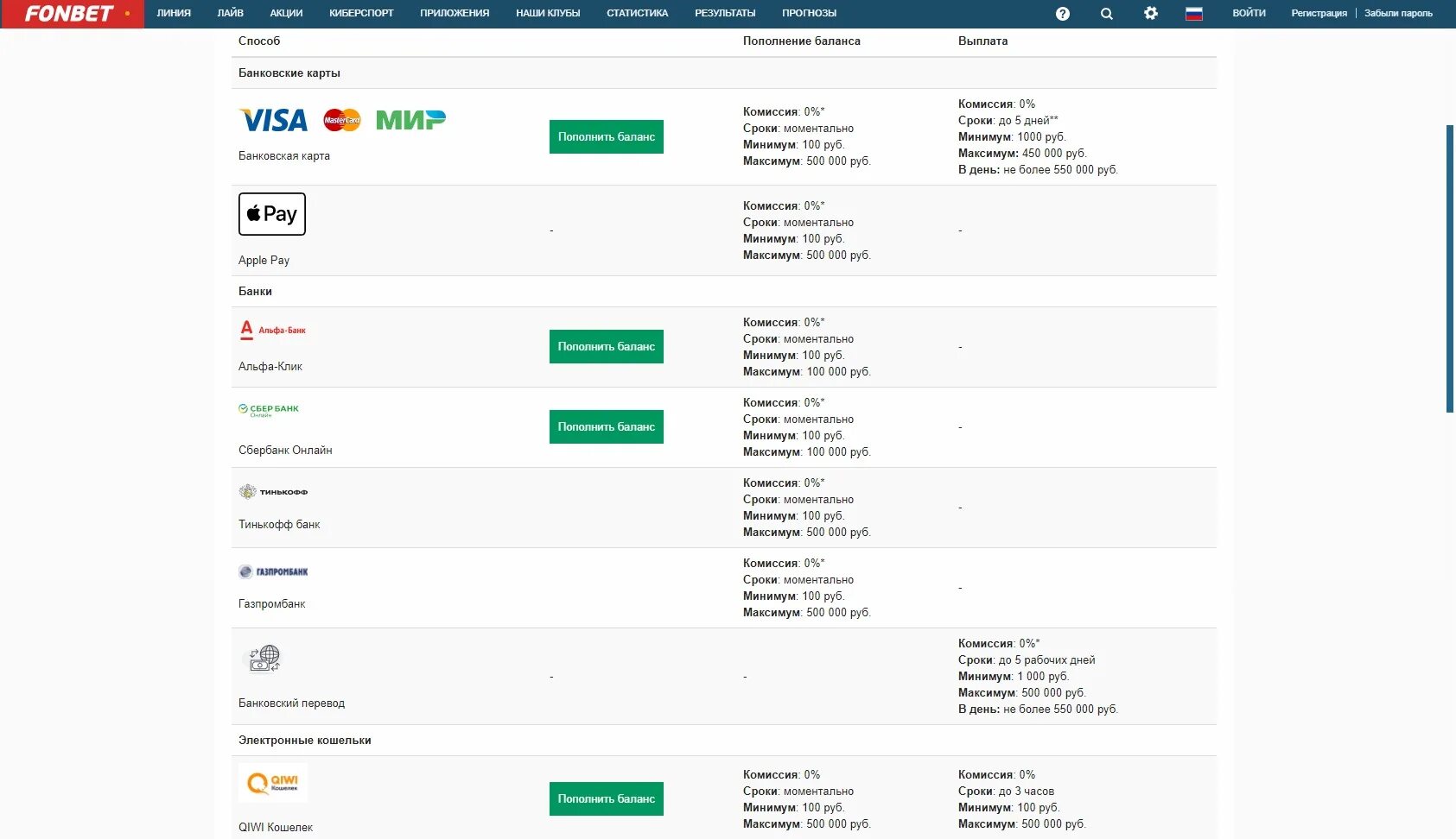 Вывод денег с Фонбет. Фонбет вывод средств на карту. Вывод денег Фонбет на карту. Карта Фонбет. Сбербанк фонбет