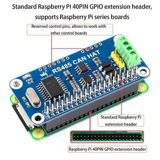 Pi hat
