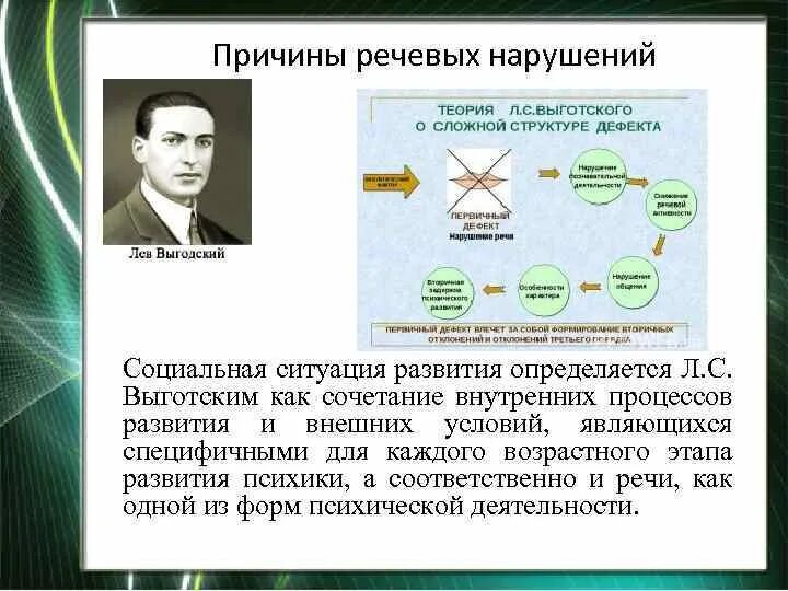 Сложная структура дефекта развития. Структура дефекта по л.с выготскому. структура дефекта выготский. структура речевого дефекта по л.с выготскому. сложная структура дефекта по выготскому.