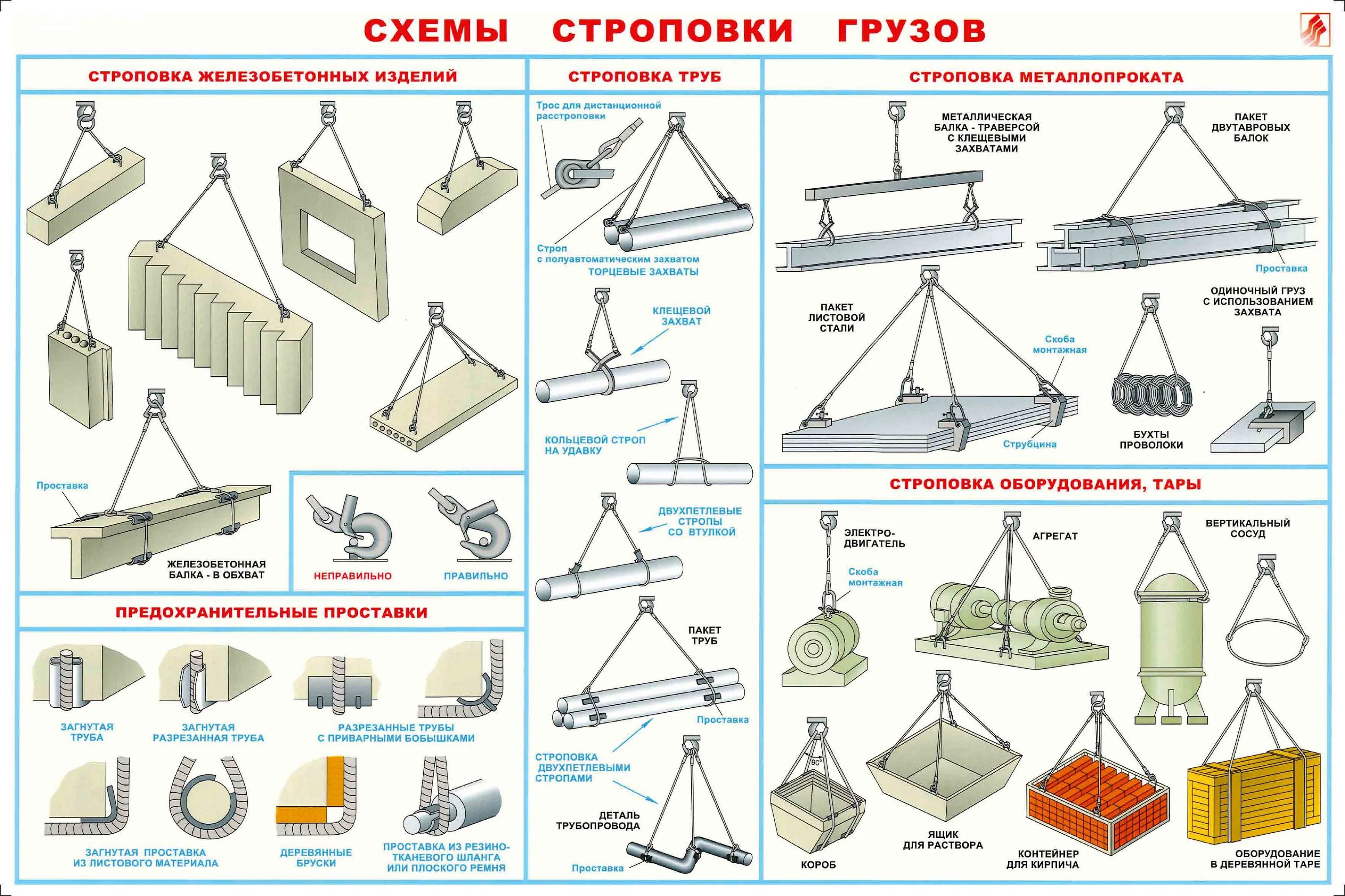 Схема строповки грузов а3. Схема строповки двутавровой балки. Схема строповки балки текстильными стропами. Схема строповки металлопроката.