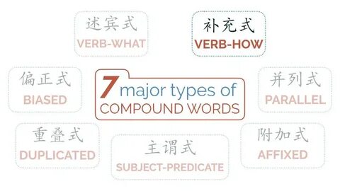 Chinese words