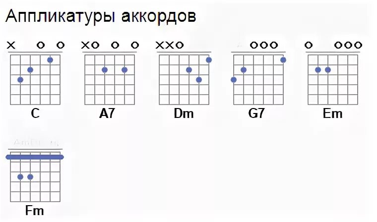 Поворот аккорды машина