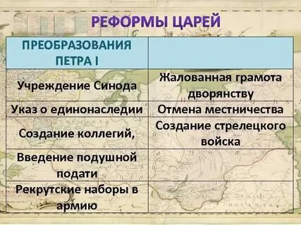 Введение реформ петра 1