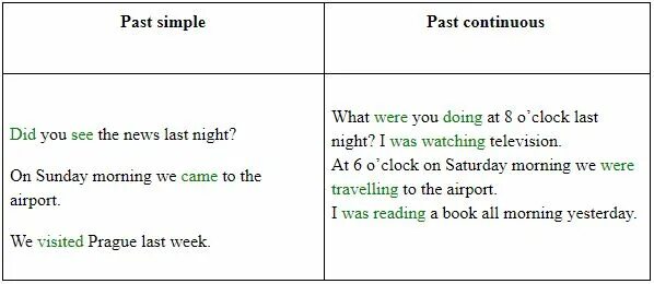 Чем past simple отличается от past Continuous таблица. Таблица паст Симпл и паст континиус. Past simple past Continuous правило употребление. Различие между паст Симпл и паст континиус. Времена паст симпл паст континиус