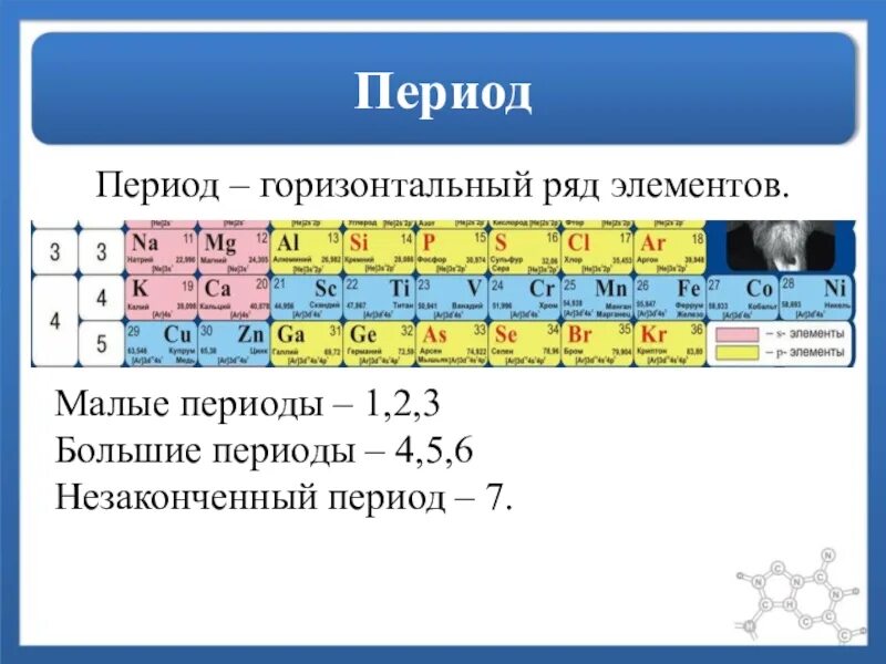 Химический период показывает. Большие и малые периоды в таблице Менделеева. Период в химии. Периоды и шруппыв химии. Химические элементы малых периодов.