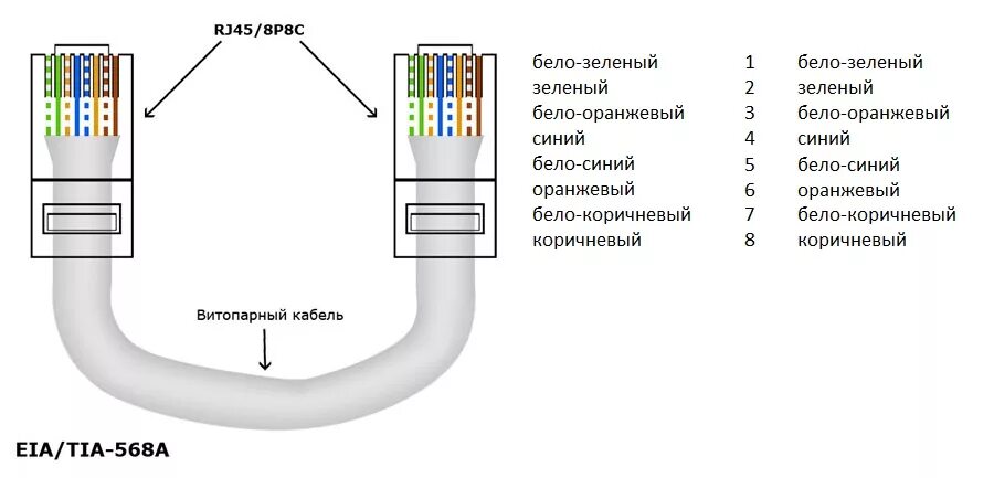Соединения сетевого кабеля. Схема прямого обжима витой пары RJ-45 8 проводов. Схема подключения витая пара 8. Витая пара обжим 8 схема Ethernet. Схема обжима rj45 роутер компьютер.