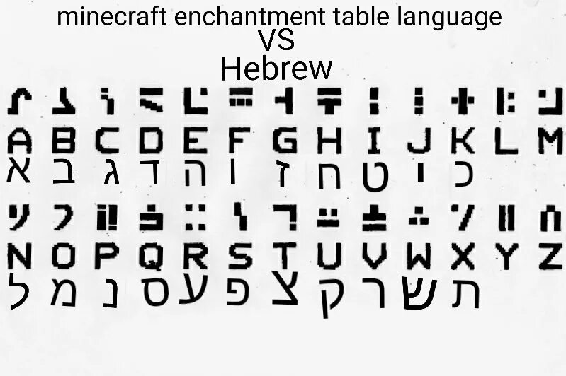 Язык стола зачарования. Язык майнкрафт. Язык зачарования. Азбука стола зачарования.