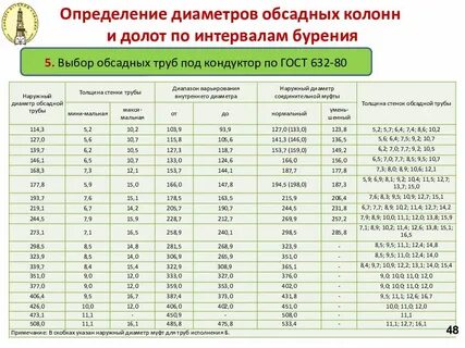 диаметры буровых долот