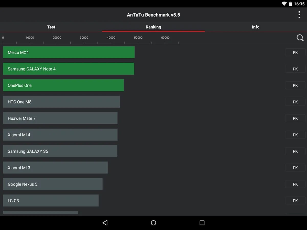 Antutu master. Антуту 5.7.1. ANTUTU Benchmark андроид 2.1. Бенчмарк тест. Антуту Бенчмарк для андроид.