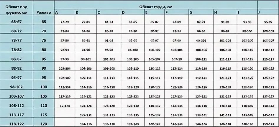 Таблица грудины у девушек