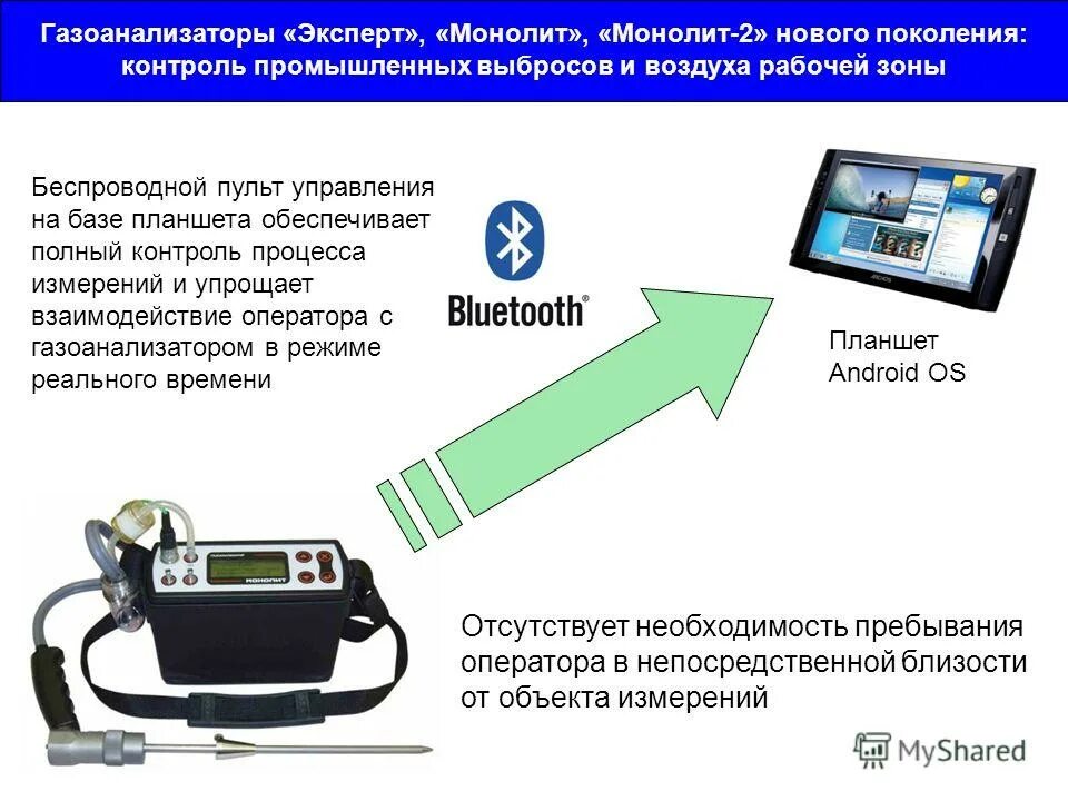 Газоанализаторы и газосигнализаторы. Газоанализатор автомобильный. Портативный газоанализатор м-02. Значение газоанализаторов. Что измеряет газоанализатор.
