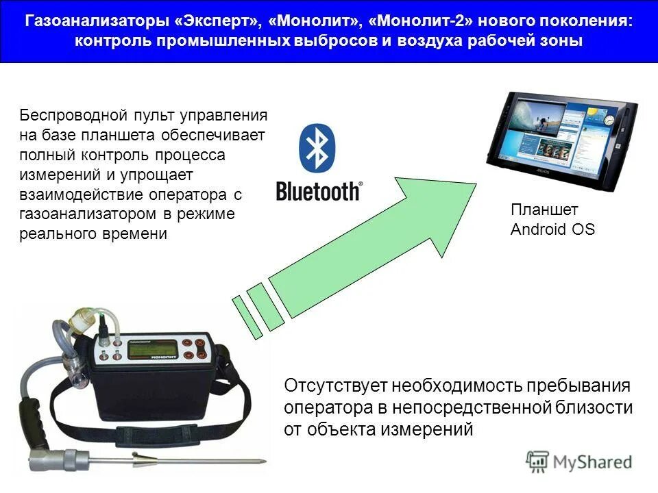 Портативные газоанализаторы для воздуха рабочей зоны. Принцип работы газоанализатора. Презентация газоанализаторы. Назначение газоанализатора. Газоанализатор воздух рабочей зоны