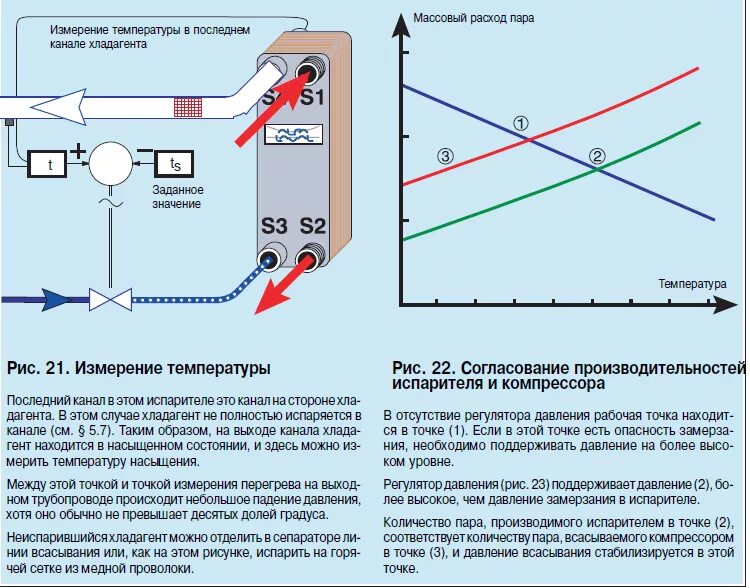 Температура обогрева сплит системы. Температура нагрева фреона в кондиционерах. температура испарения фреона в кондиционере. температура фреона в системе кондиционирования. какая температура хладагента в кондиционере.