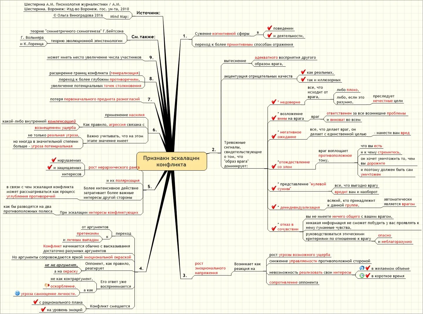 Ментальный театр военных действий что это. Интеллект карта конфликт. Интеллект карта способы устранения конфликтов. Ментальная карта конфликт. Интеллект карта по теме конфликт.