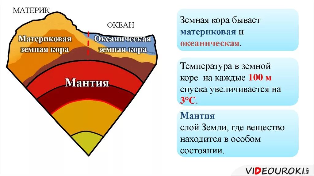 Температура земной коры. Исследование земной коры. Структура земной коры. Какие бывают виды земной коры