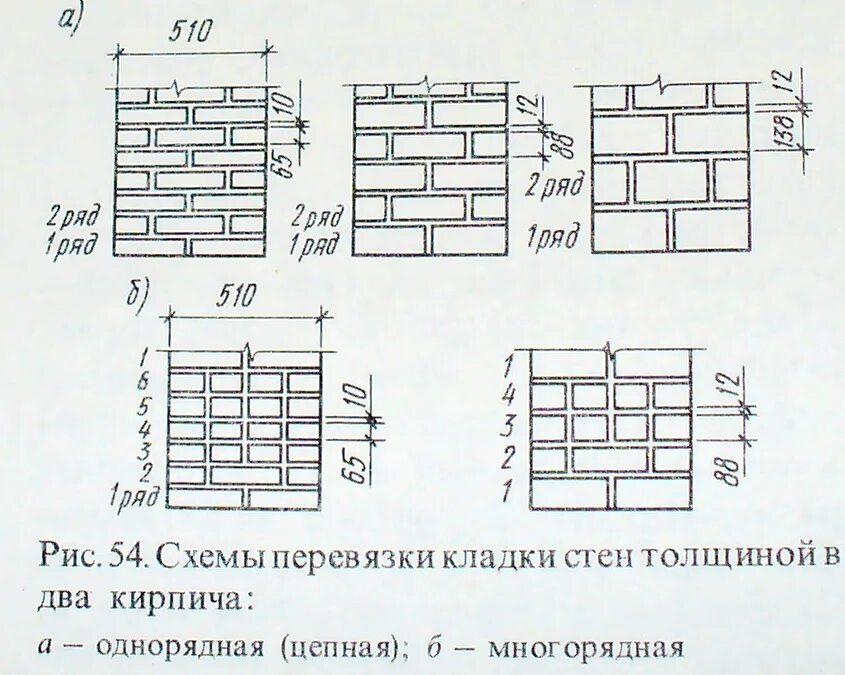 Толщина каменных стен