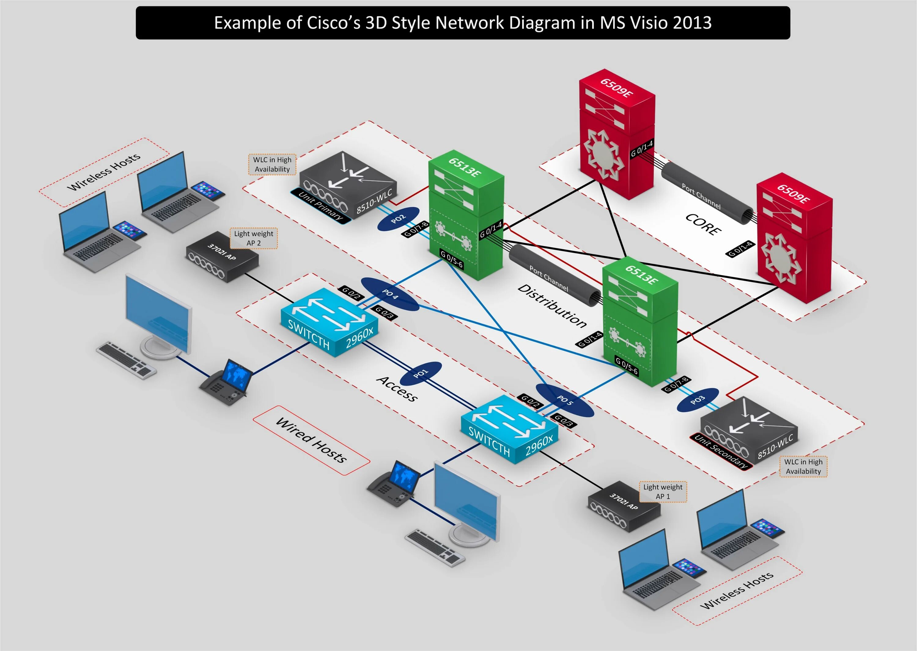 Сетевая организация компании. Локальная сеть Network diagrams. Инфраструктура компьютерной сети. Проектирование сетевой инфраструктуры. Локальная вычислительная сеть Cisco.