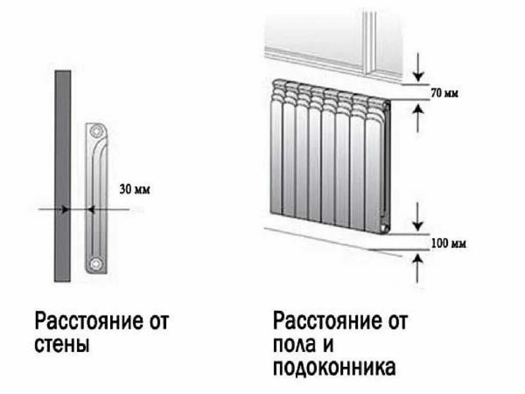 Норма радиаторов отопления. Схема установки биметаллических радиаторов отопления. Монтаж батарей отопления расстояние от подоконника. На каком расстоянии от пола ставить радиатор отопления. Установка радиаторов отопления схема с размером.