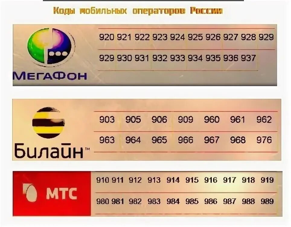 Чей оператор 8916. Коды сотовых операторов. Коды операторов сотовой связи. Коды мобильных операторов России. Номера сотовых операторов.