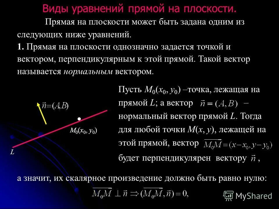 плоскость однозначно задают
