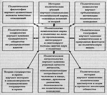 Политическая закономерность