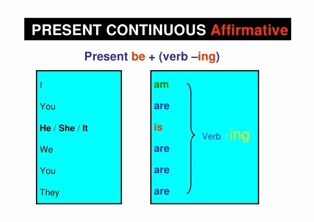 Wordwall present continuous past continuous. Past континиус. Past Continuous схема. Past Continuous таблица. Past Continuous образование.