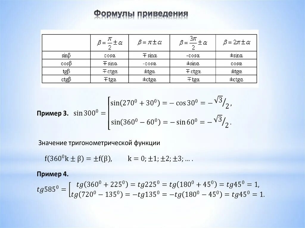 Алгоритм формул приведения в тригонометрии. Формулы приведения 3п/2. Формулы приведения до 3п. Формулы приведения таблица. 1. Формулы приведения.