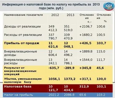 Размер налога на доход по вкладам