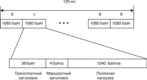 Формат модуля