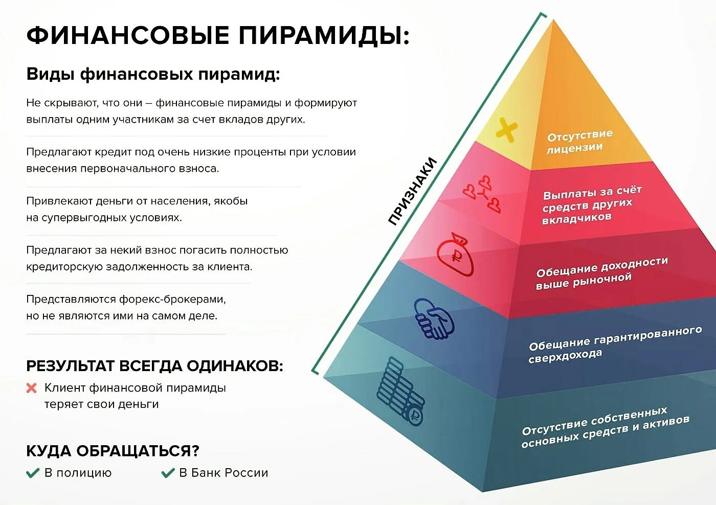 Мошенники финансовые пирамиды. Финансовая пирамида. Признаки финансовой пирамиды. Типы финансовых пирамид. Призраки финансовых пирамида.