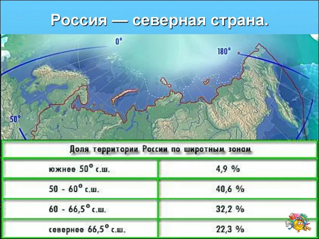 Мыс флигели какая крайняя точка. Россия Северная Страна. Географические координаты России. Протяженность территории России. Территориальная протяженность России.