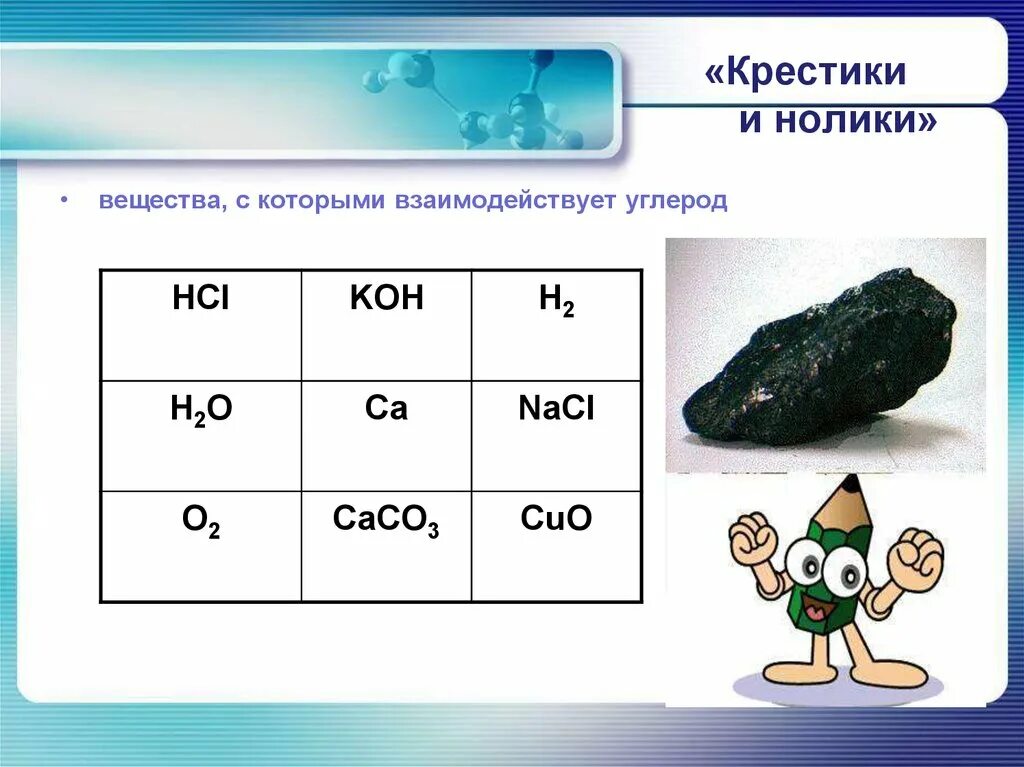 Простые вещества nacl. Углерод вещество. Вещества с которыми взаимодействует углерод. Углерод взаимодействует с веществами. Вещества которые не реагируют с углеродом.