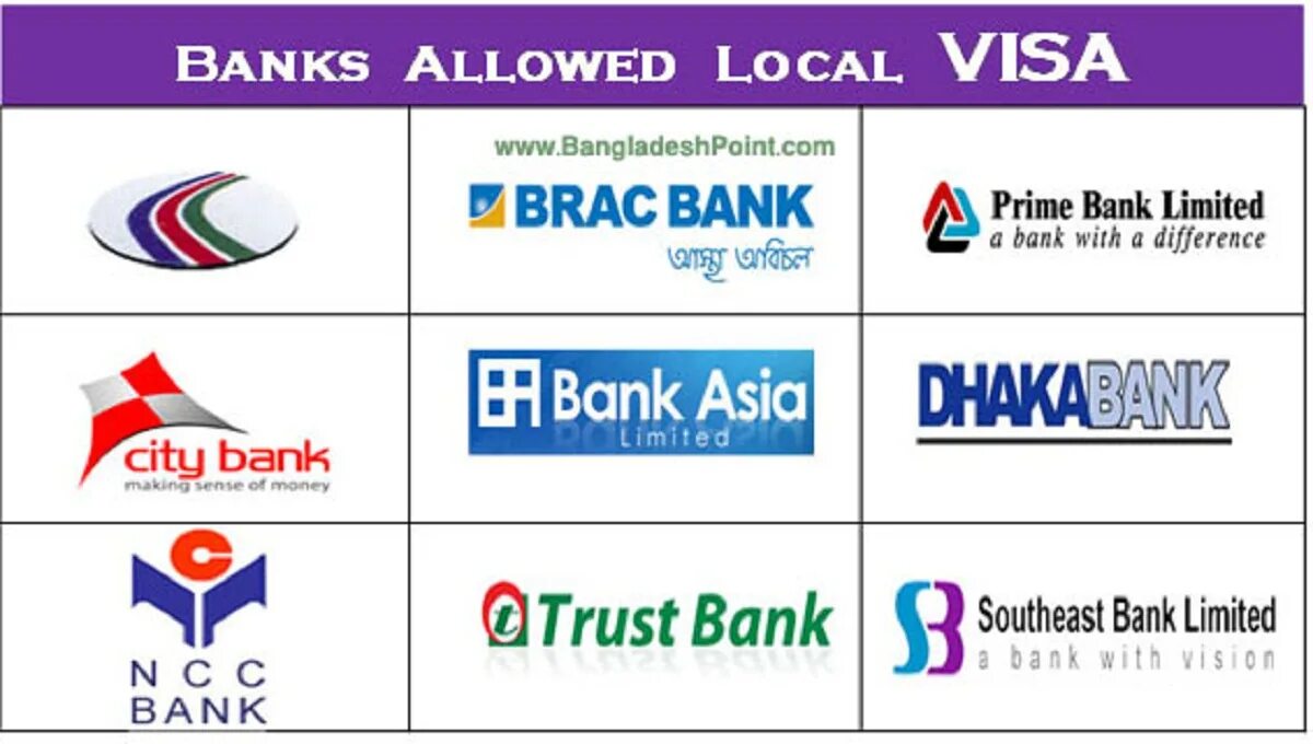 Article bank. Банк бангладеш. vision банк. prime bank limited. bank list.
