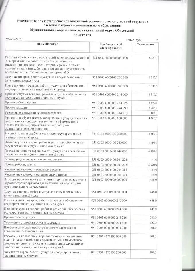Бюджетную роспись составляет. Составление сводной бюджетной росписи. бюджетная роспись. сводная бюджетная роспись муниципального образования.