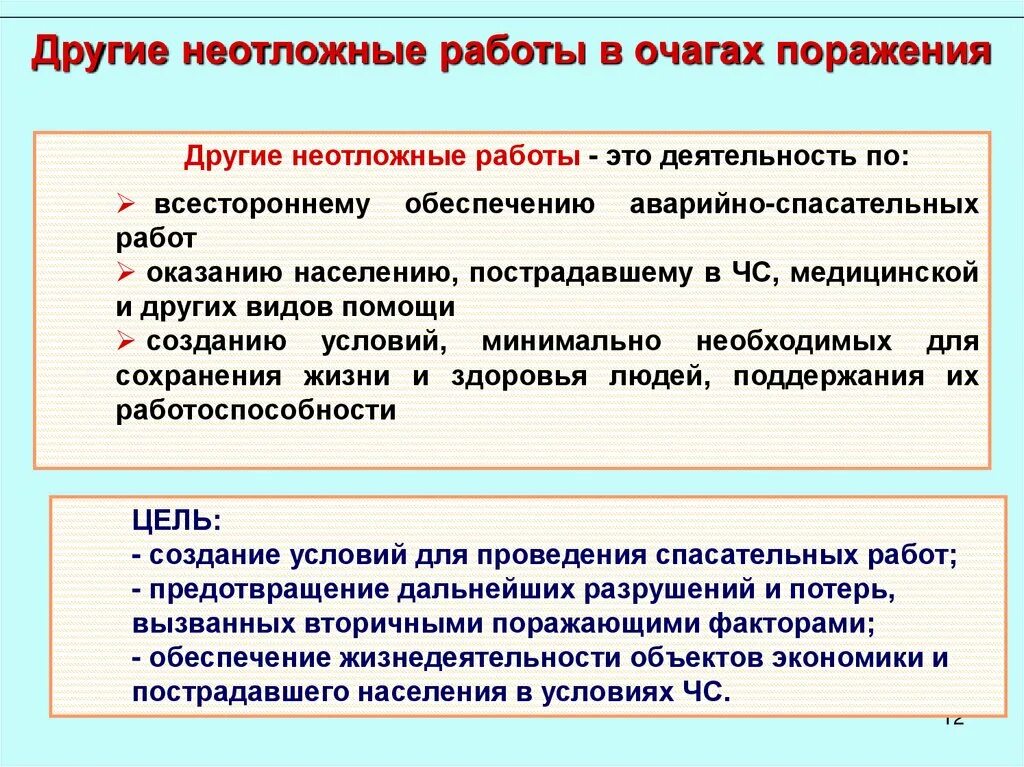 Порядок выполнения спасательных работ. Организация и проведение спасательных и других неотложных работ.. Организация и ведение аварийно-спасательных работ. Спасательные работы при чрезвычайных ситуациях.