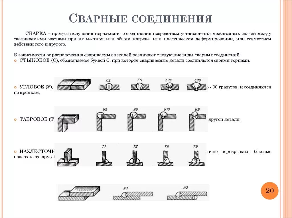 Тип соединения объясните свой ответ. Типы сварных соединений и швов. Типы сварочных швов. Основные типы сварных соединений и сварных швов. Вид шва сварного соединения.