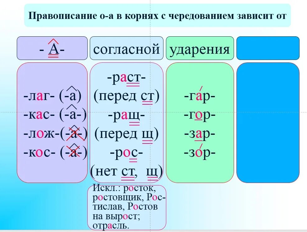 3 правила правописания корня. Правописание корня с чередованием гар гор.