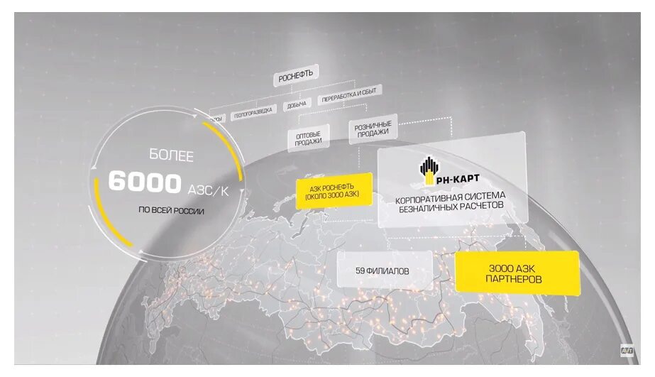 Партнеры роснефти. РН карт логотип. Топливная карта Роснефть. Имиджевая карта. Роснефть на карте России.