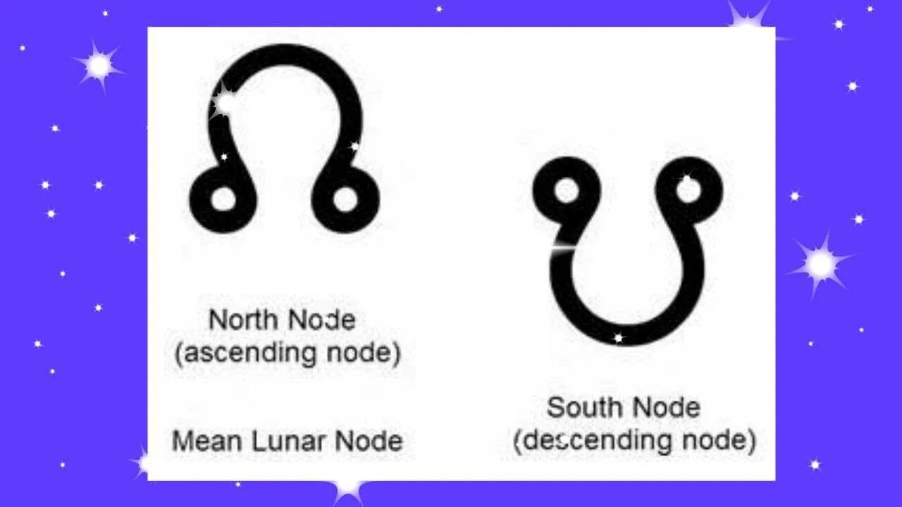 N a means. North node. Ascending Lunar node. Node meaning. North and South nodes Glyph.