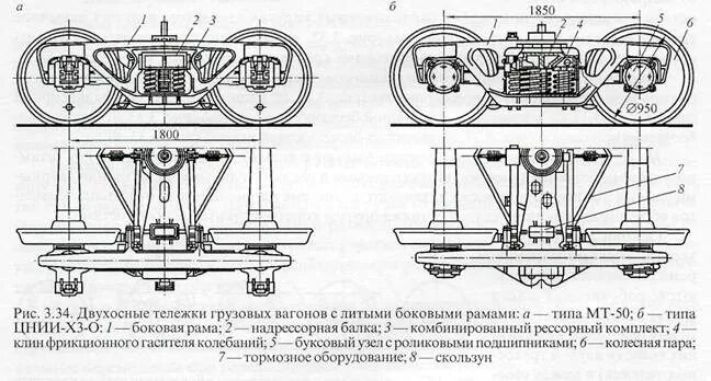100 18 3 34. Неисправности тележки 18-100 грузового вагона. конструкция тележки грузового вагона. тележка грузового вагона 18-100 (цнии-х3). тележка грузового вагона цнии-х3-0.