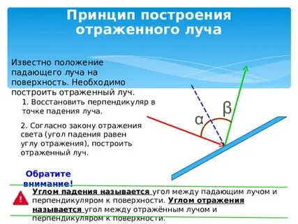 Поверхности полностью отражающие лучи света