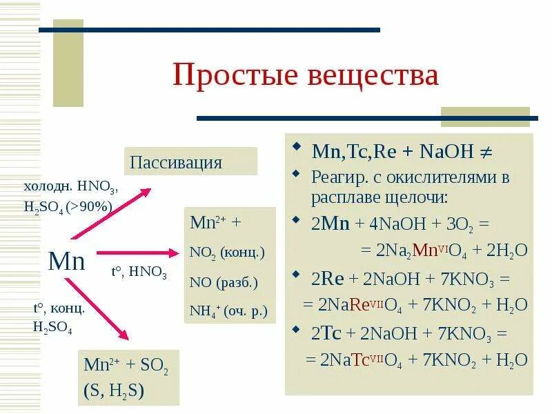 Kno3 класс соединения. Kno2+NAOH. No2 Koh kno2 kno3 ОВР. H2o2 + kno2 = kno3 + h2o ОВР. Kmno4 kno2 NAOH.